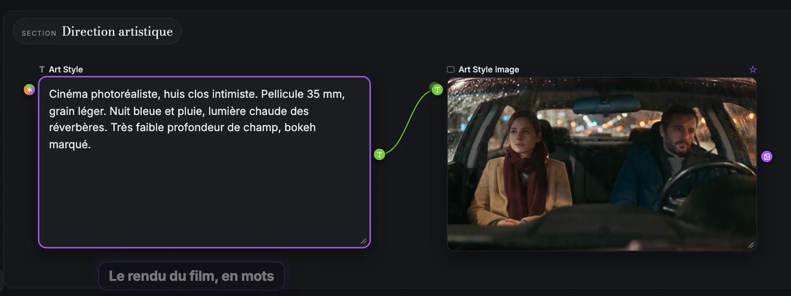 La section Direction artistique : un nœud texte Art Style décrivant un cinéma photoréaliste, une pellicule 35 mm, une nuit bleue et la pluie, câblé vers une Art Style Image des deux personnages dans une voiture, la nuit.