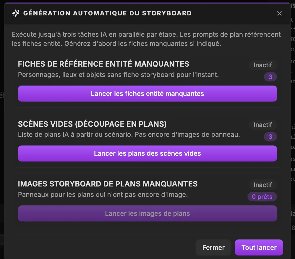 La fenêtre Génération automatique du storyboard avec trois étapes, Fiches de référence entité manquantes, Scènes vides (découpage en plans) et Images storyboard de plans manquantes, chacune avec un statut Inactif, un nombre d'éléments et un bouton Lancer, plus Fermer et Tout lancer.