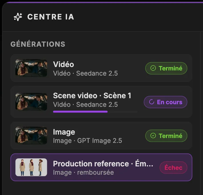 La colonne Générations du Centre IA : une vidéo Seedance 2.5 terminée, une vidéo de scène en cours avec sa barre de progression, une image terminée, et une référence de production en échec marquée comme remboursée.