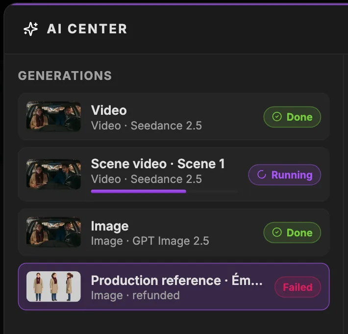 The Generations column of the AI Center: a finished Seedance 2.5 video, a running scene video with a progress bar, a finished image, and a failed production reference marked refunded.