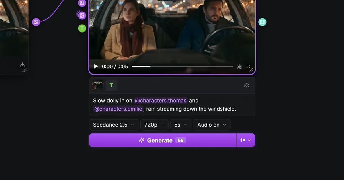 Le canevas Production de ScreenWeaver : une image photoréaliste d'Émilie et Thomas dans une voiture sous la pluie, branchée sur un nœud Vidéo qui lit le premier rush