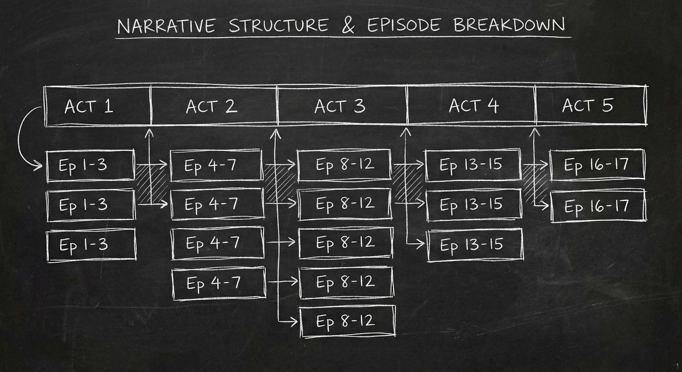 Five acts with episode boundaries