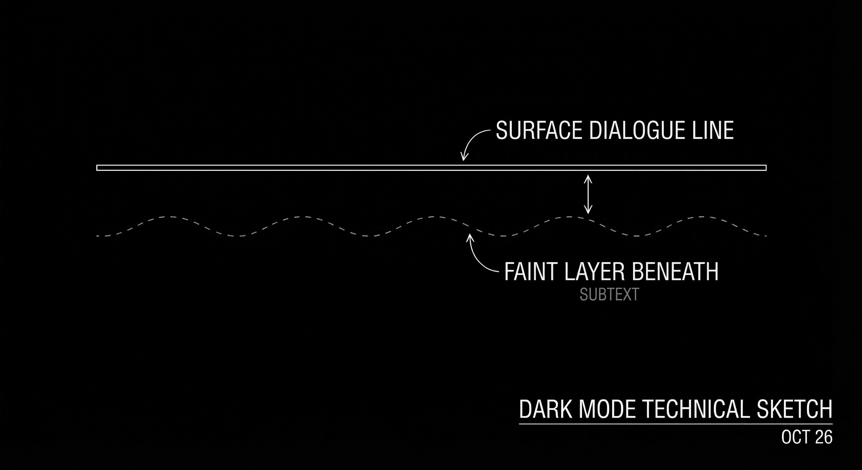 Surface dialogue and subtext layer; dark mode technical sketch