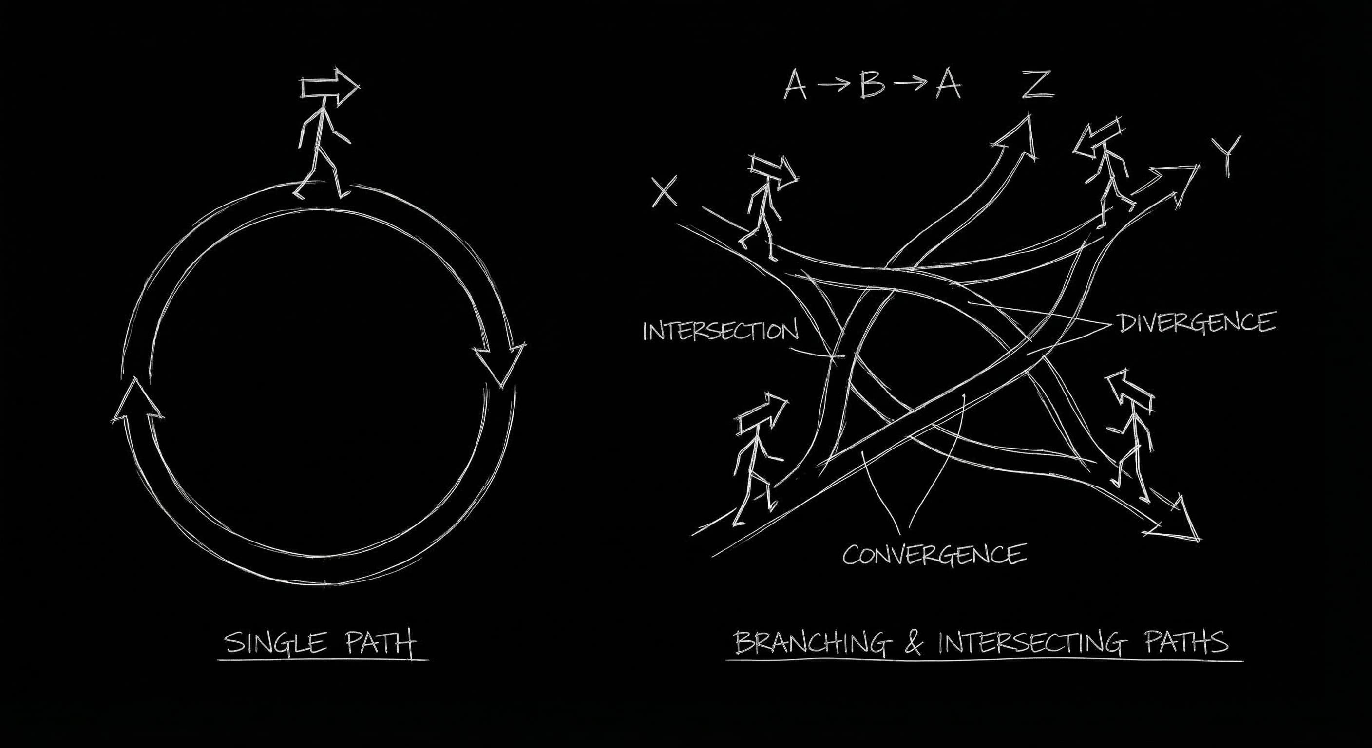Single hero vs ensemble and other paradigms