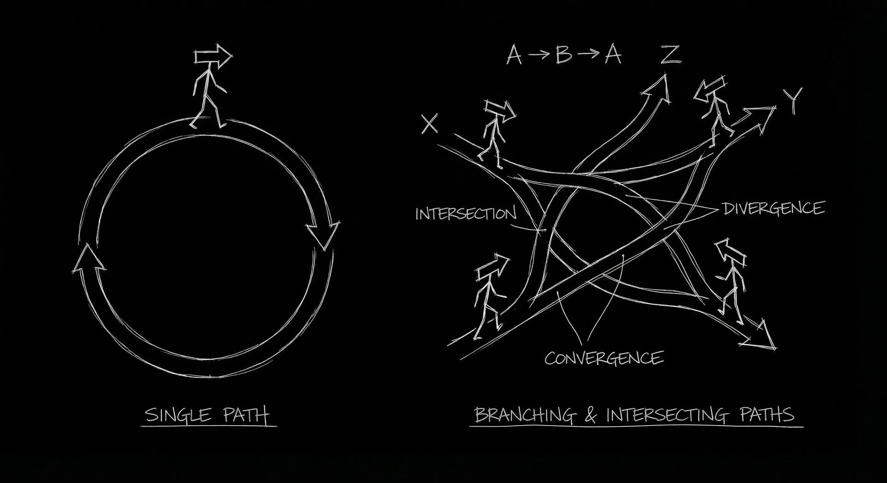 Single hero vs ensemble and other paradigms