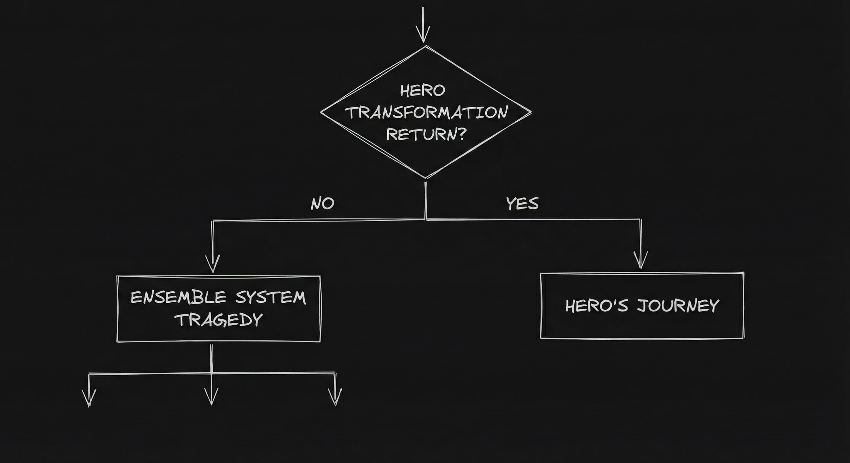 Choosing the right paradigm for your story
