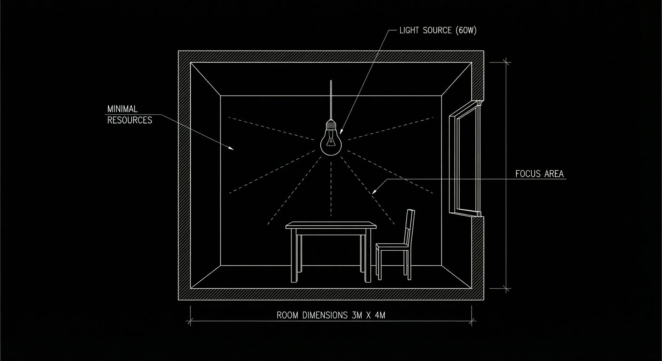 Light bulb in small room: minimal resources