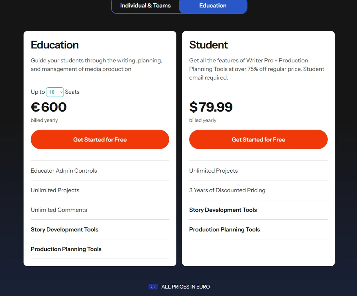 Celtx Education plan at 600 euro for ten seats beside the Student plan priced at 79.99 with a dollar sign, both listing Story Development Tools and Production Planning Tools, above a footer reading ALL PRICES IN EURO
