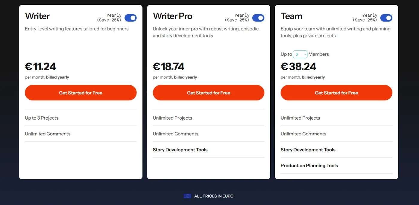 Celtx pricing cards for Writer at 11.24 euro, Writer Pro at 18.74 euro and Team at 38.24 euro per month billed yearly, with a note underneath reading ALL PRICES IN EURO