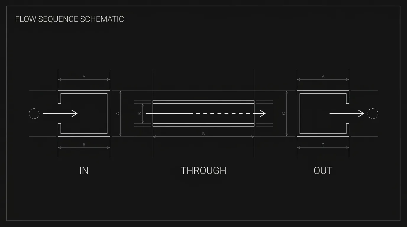 Teaser shape: in, through, out; dark mode technical sketch