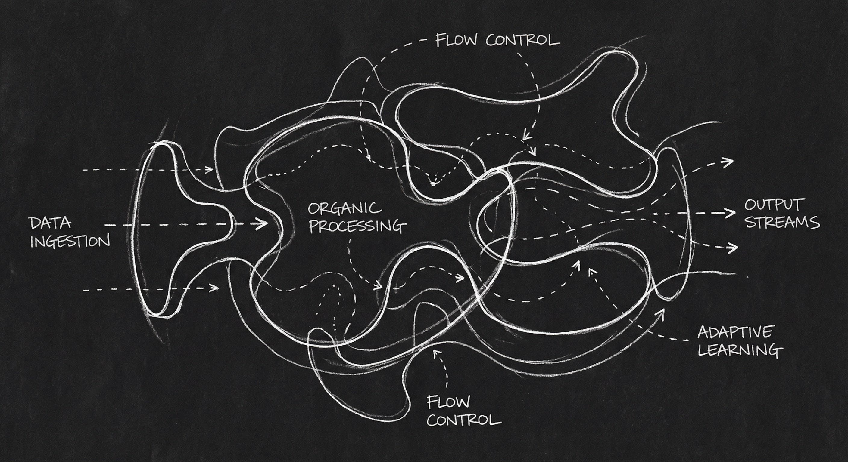 Elemental structure: fluid blocks instead of rigid acts; dark mode technical sketch