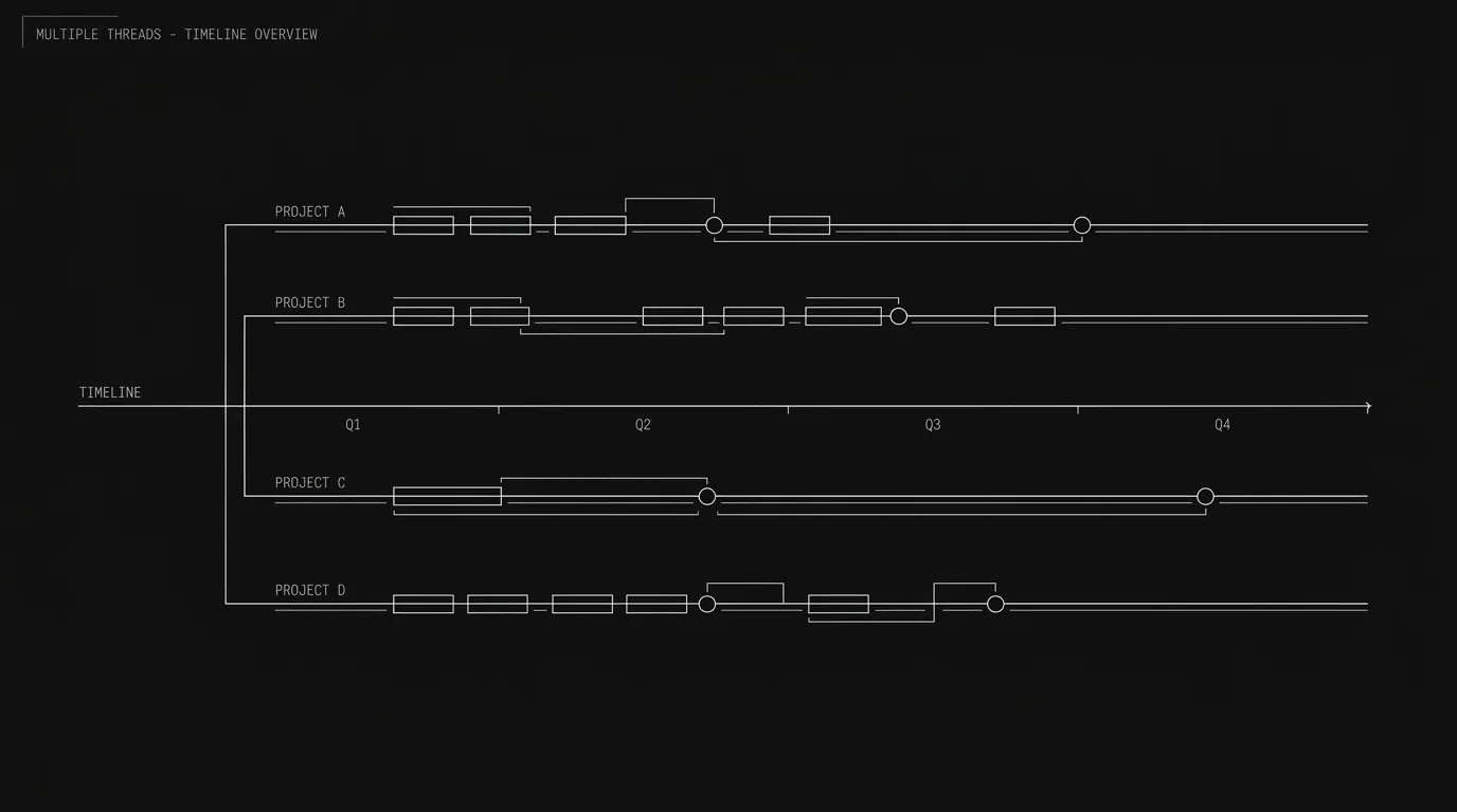 Multiple threads on one timeline; dark mode technical sketch