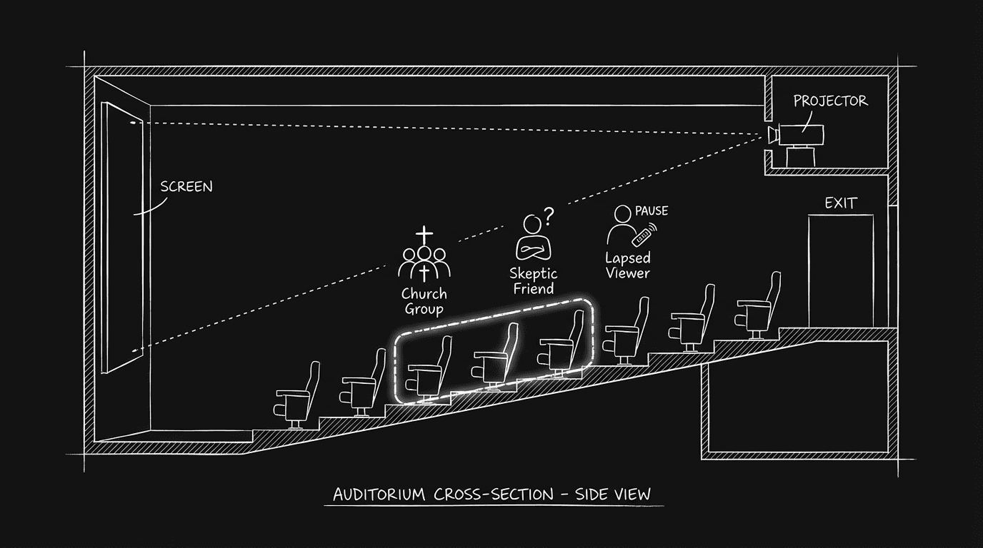 Cinema auditorium: Church Group, Skeptic Friend, Lapsed Viewer