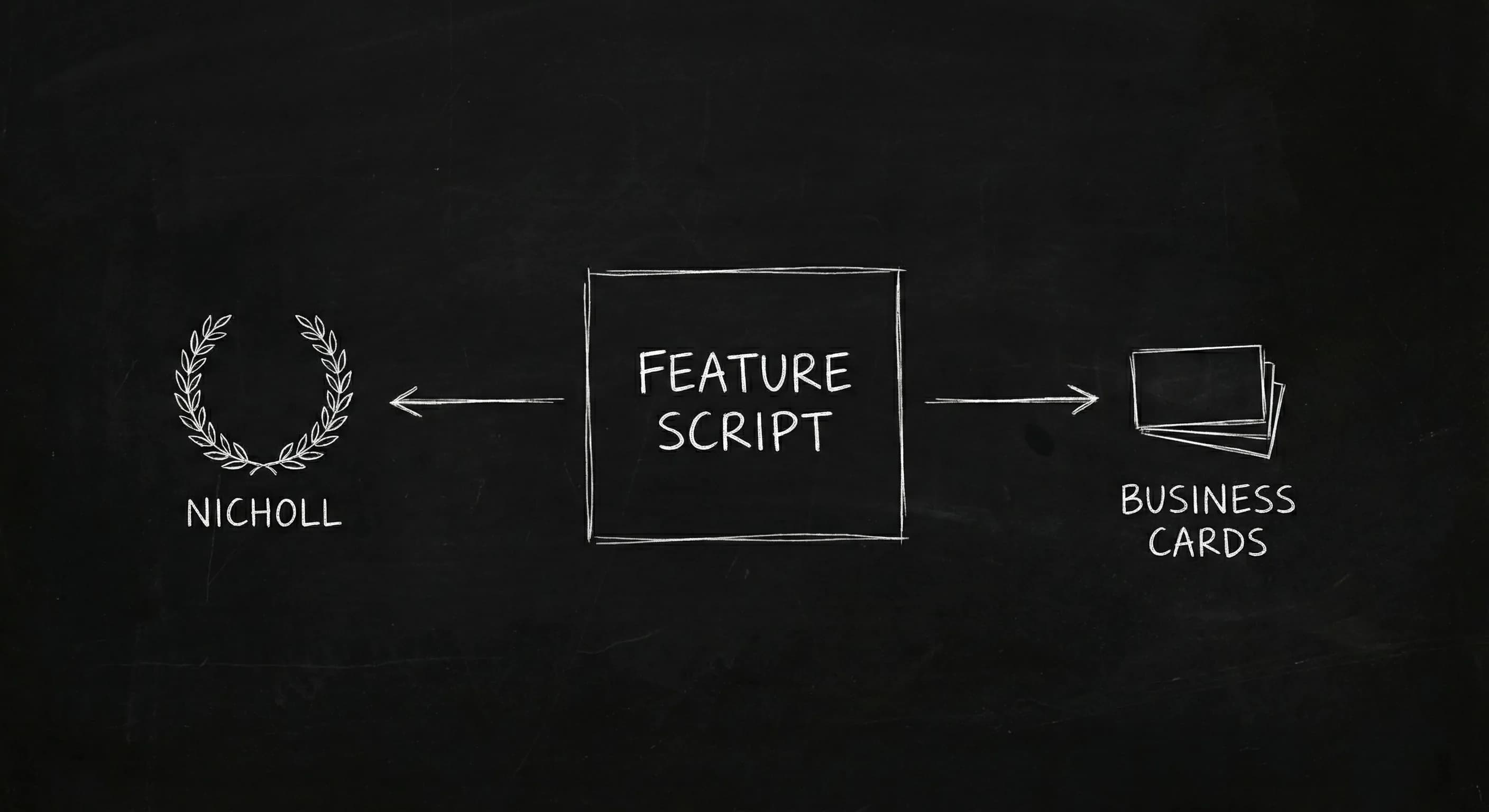 Feature script to Nicholl laurel diagram