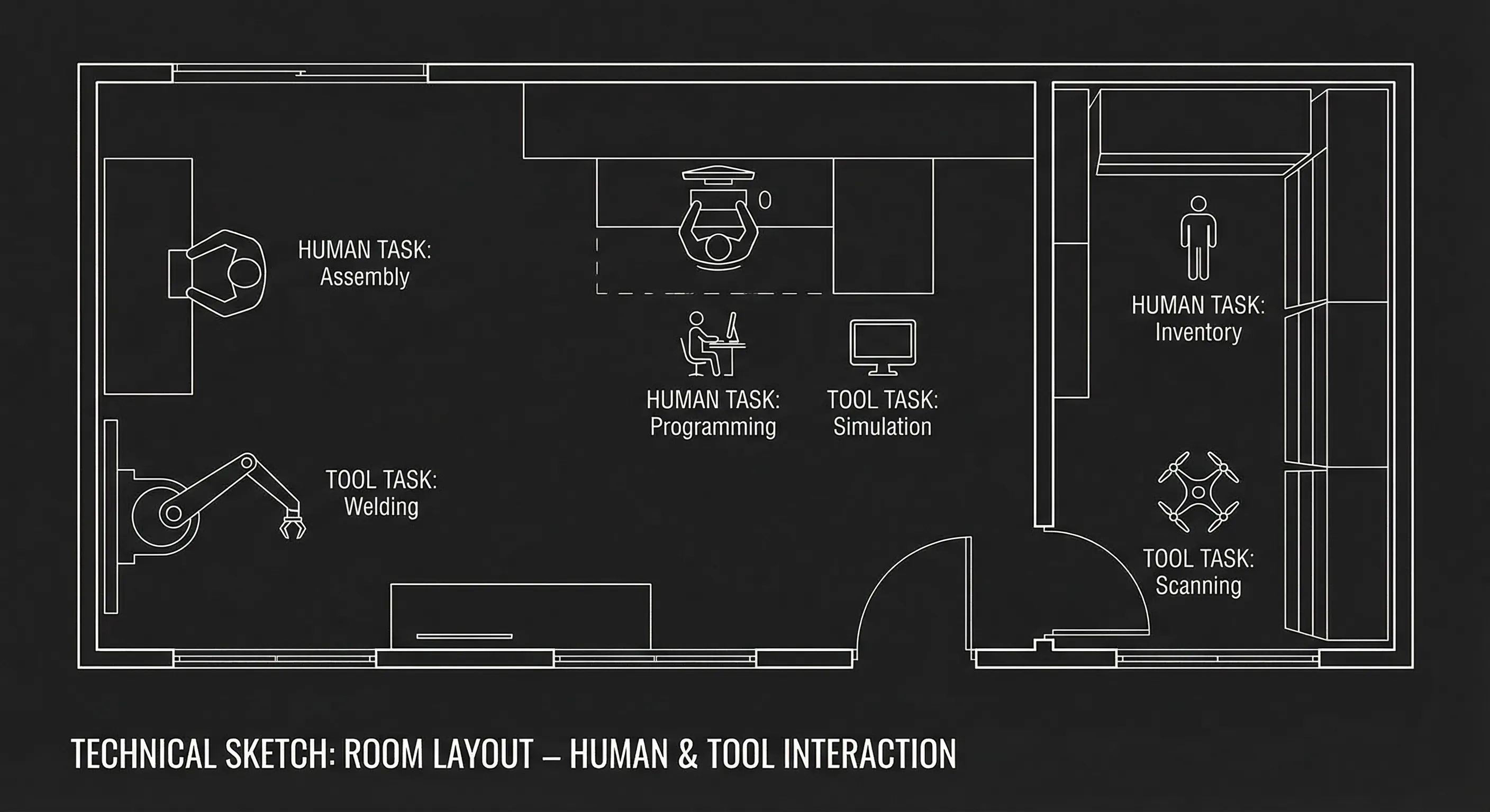 Prompt: Dark Mode Technical Sketch, room layout with "Human" and "Tool" labels on different tasks; clean white lines on black --ar 16:9