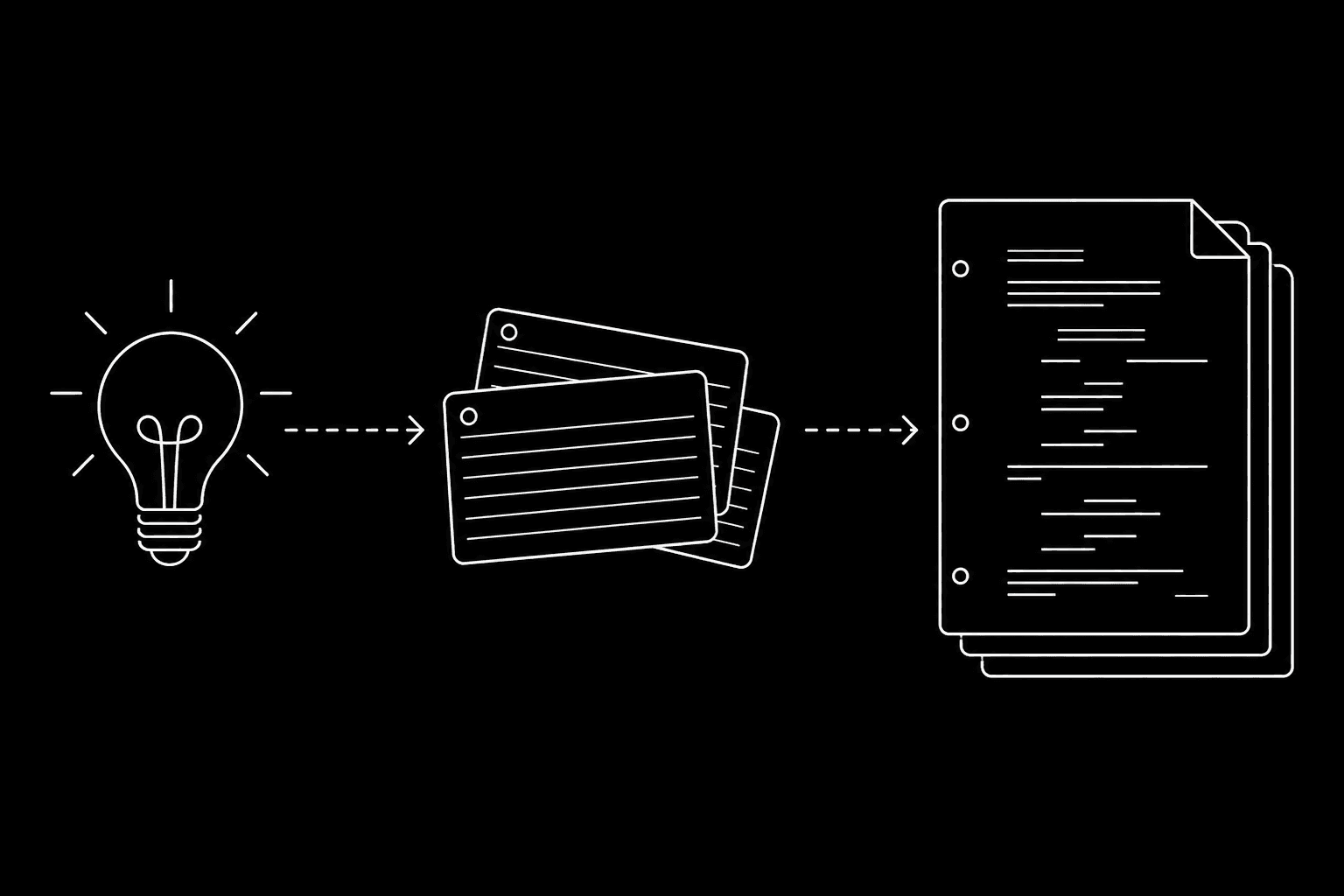 Dark mode technical sketch: path from idea through cards to screenplay pages; thin white lines on black
