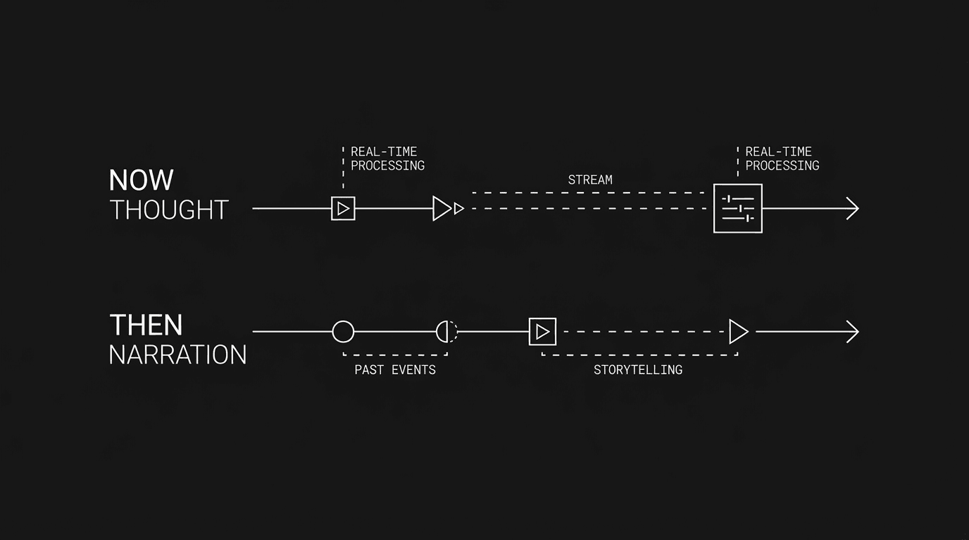Two tracks: "now" thought vs "then" narration; dark mode technical sketch