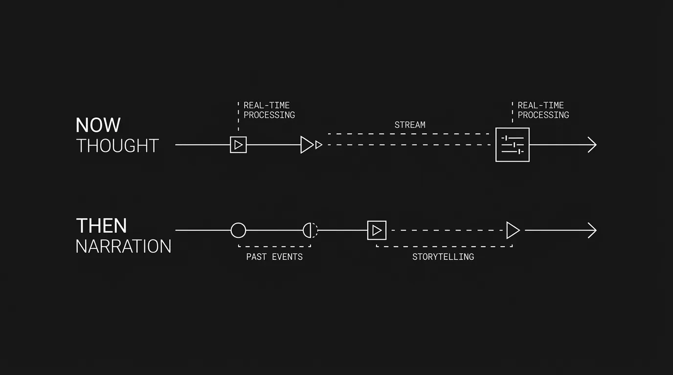 Two tracks: "now" thought vs "then" narration; dark mode technical sketch
