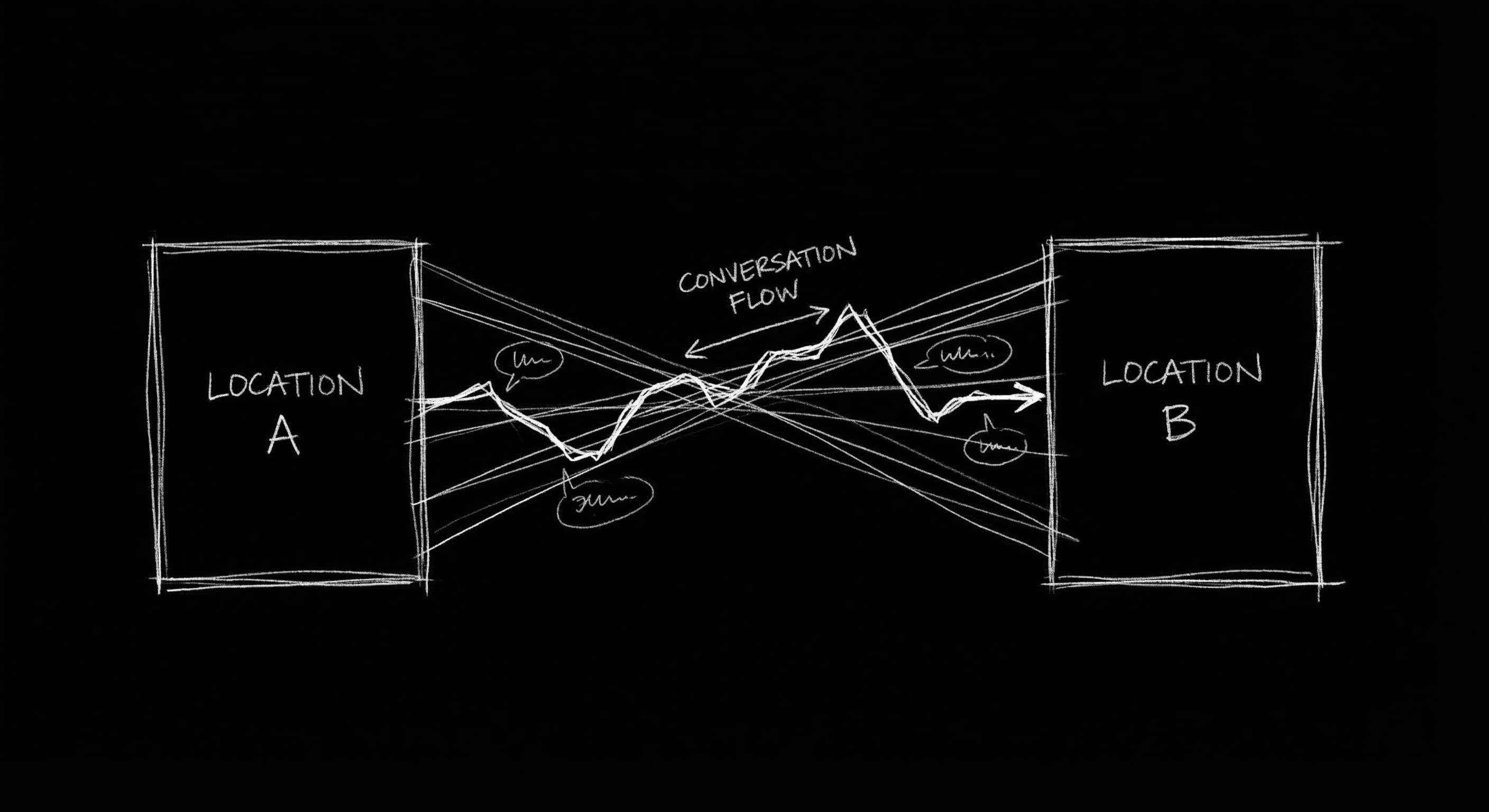 Intercut rhythm: speaker / listener / beat; dark mode technical sketch
