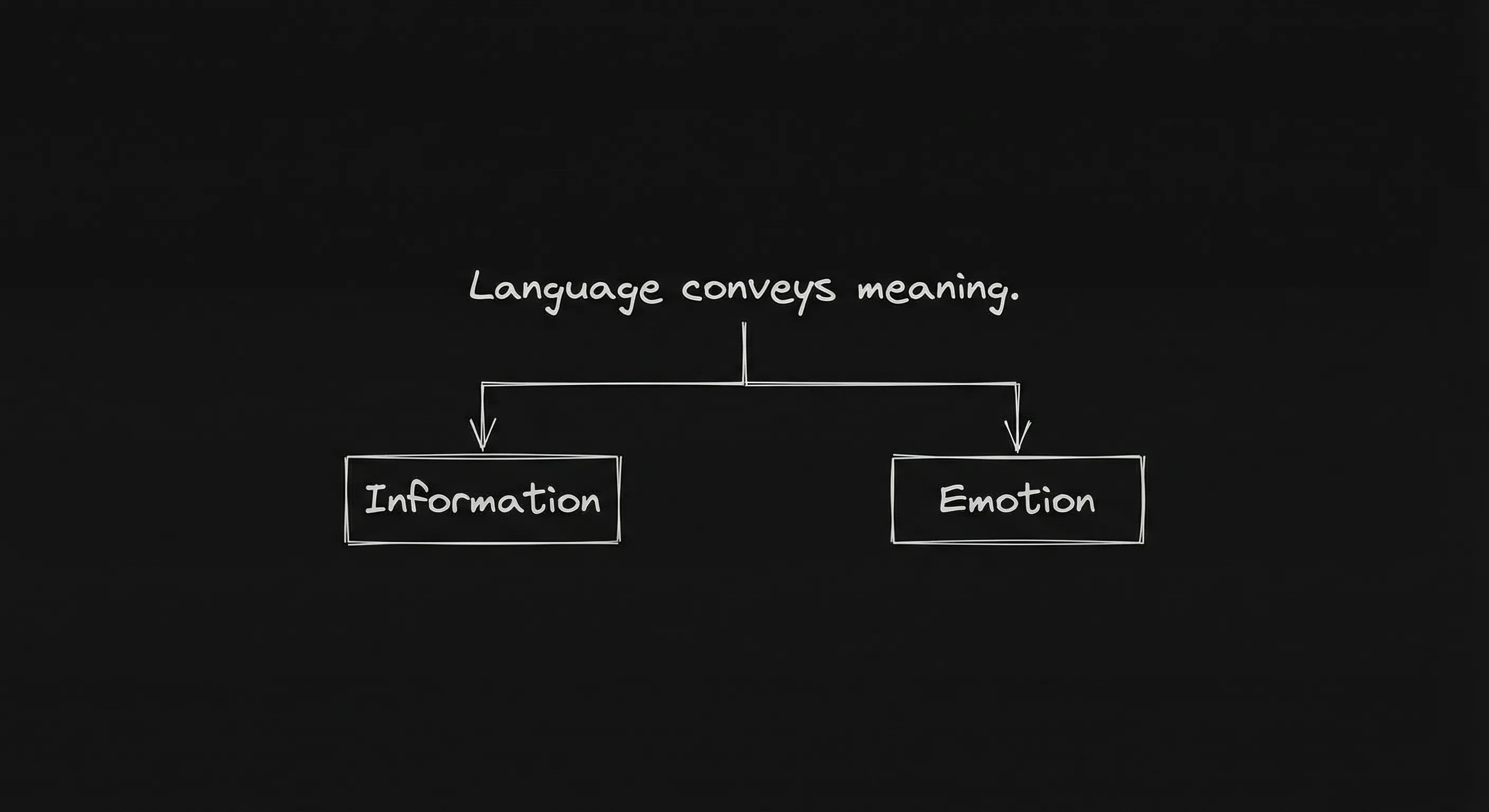 Information vs Emotion