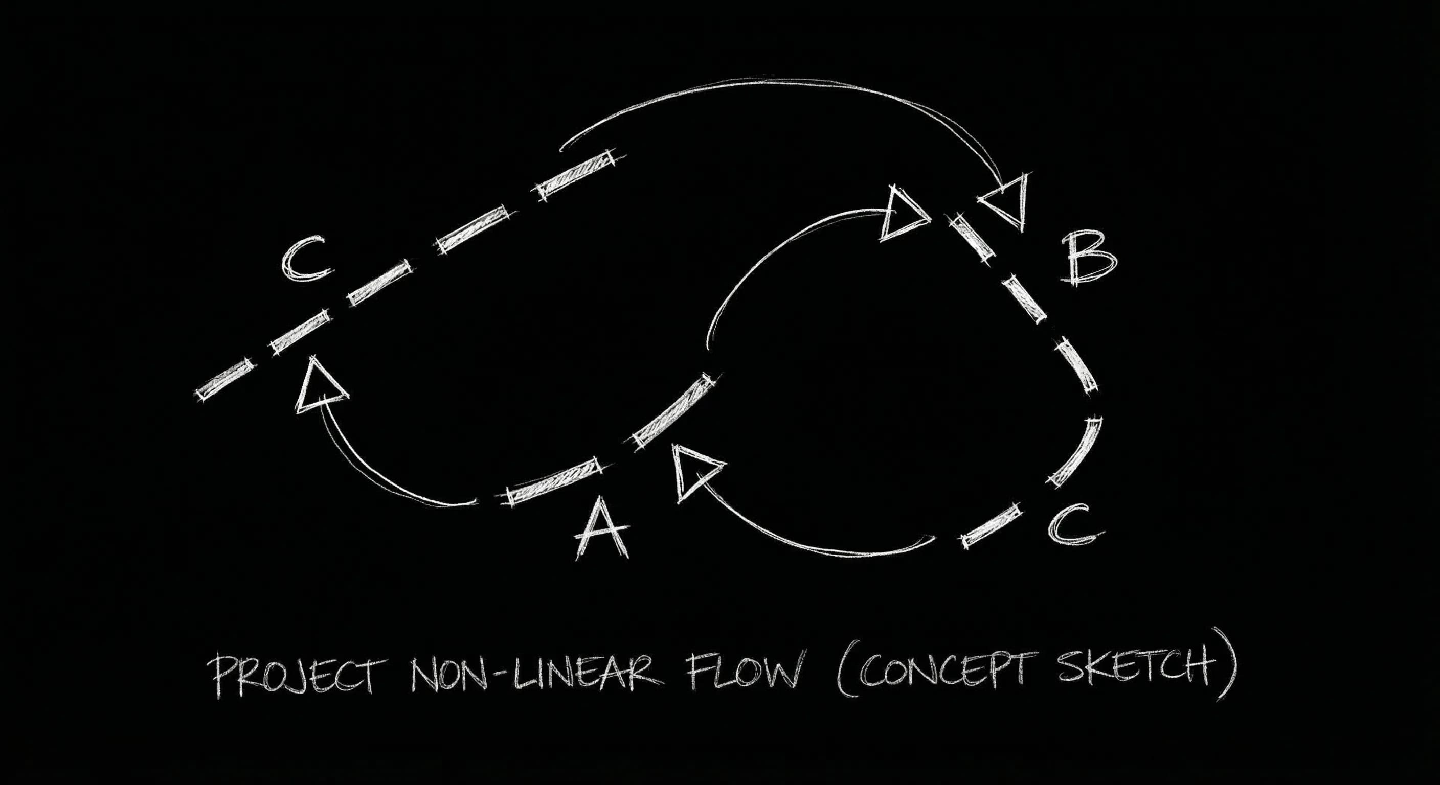 Non-linear story structure: out-of-order segments