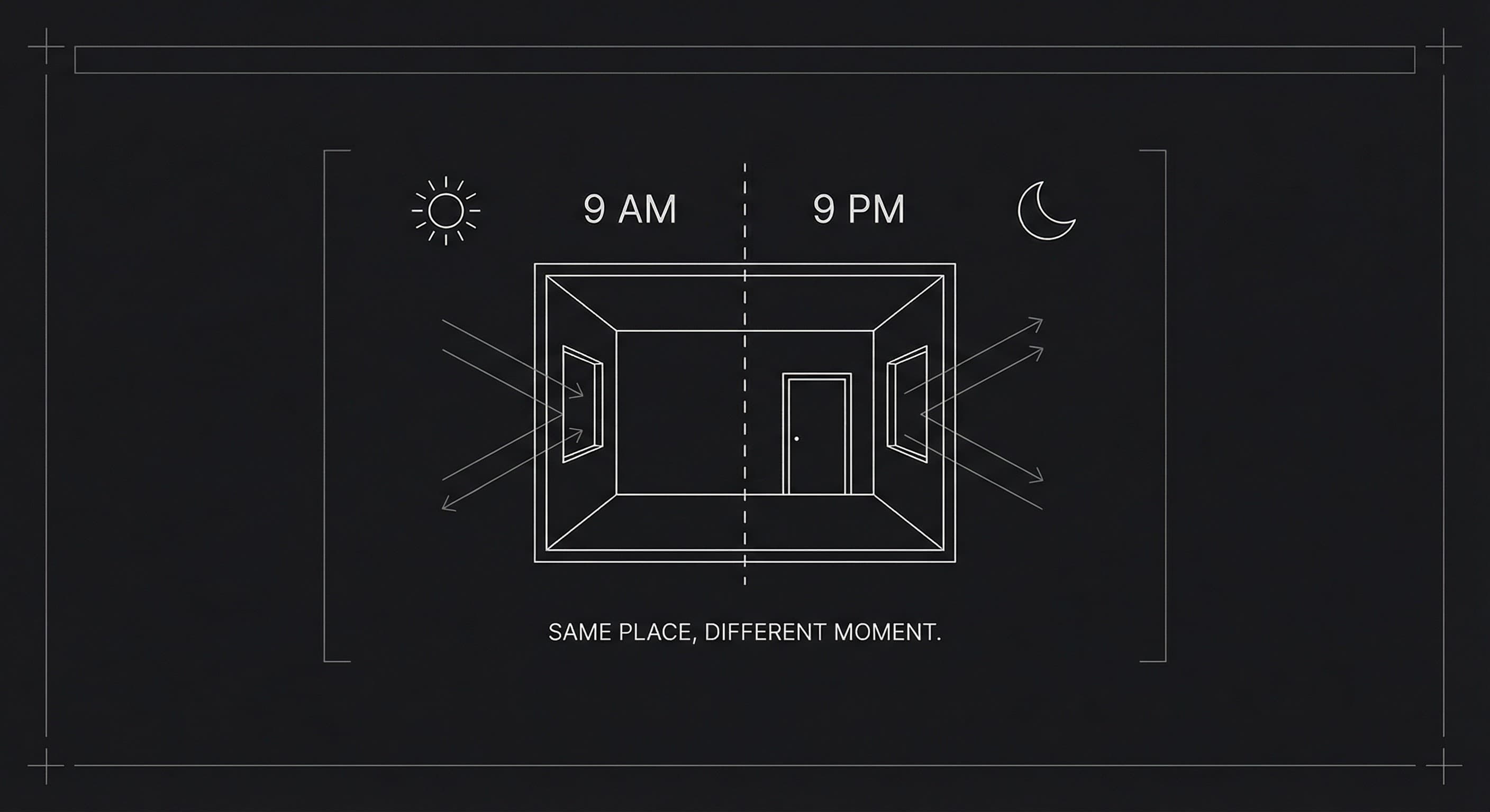 Same location, different times