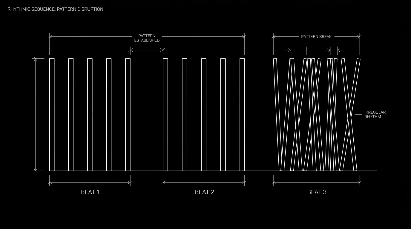 Three beats: 1, 2, 3, third breaks the pattern; dark mode technical sketch