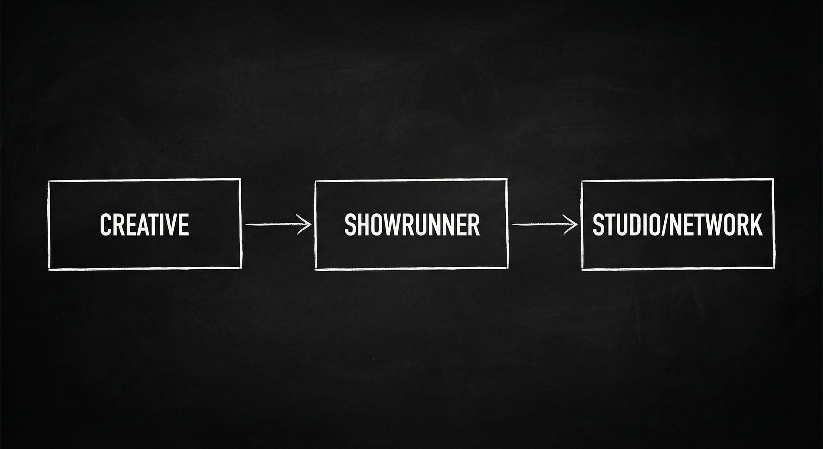 Showrunner between creative and studio