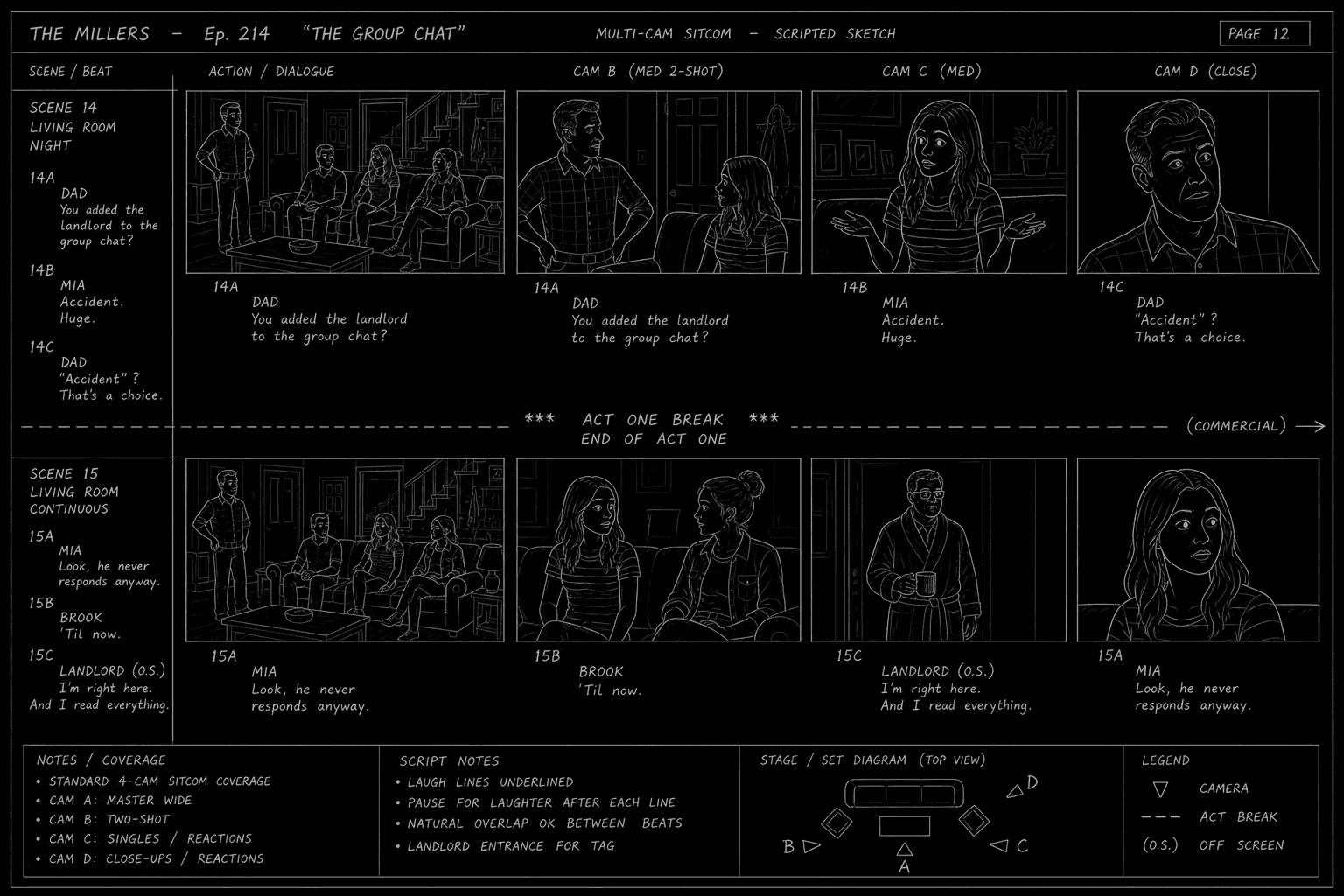 Dark mode technical sketch: multi-cam sitcom page with CAPS action block and act break line, thin white annotation arrows on black