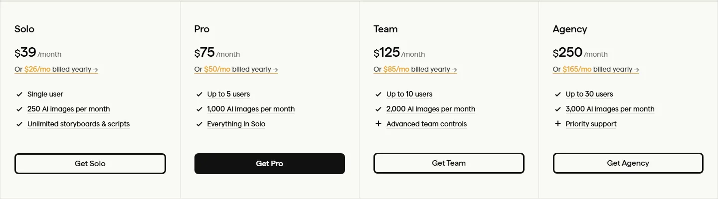 Boords pricing plans: Solo at $39 per month or $26 per month billed yearly with 250 AI images per month, Pro at $75 with 1,000 AI images, Team at $125 with 2,000, Agency at $250 with 3,000