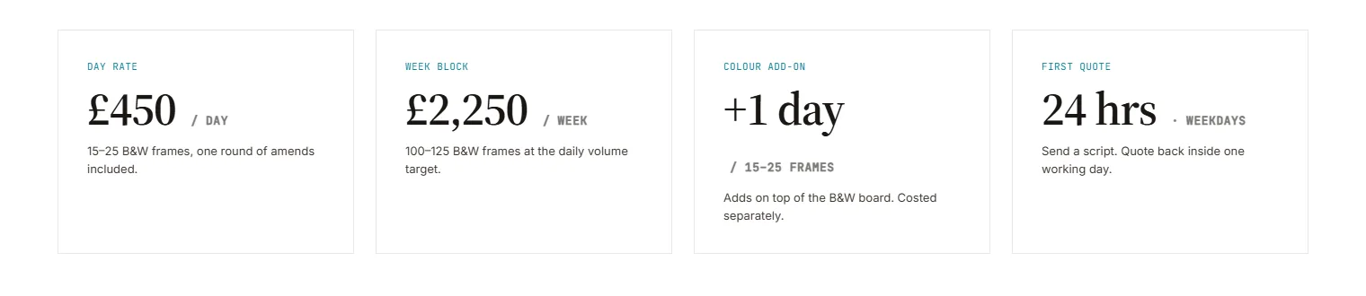 Seb Antoniou's headline rate cards: £450 per day for 15 to 25 black and white frames with one round of amends, £2,250 per week block for 100 to 125 frames, colour as a one-day add-on for 15 to 25 frames, and a 24-hour first quote on weekdays