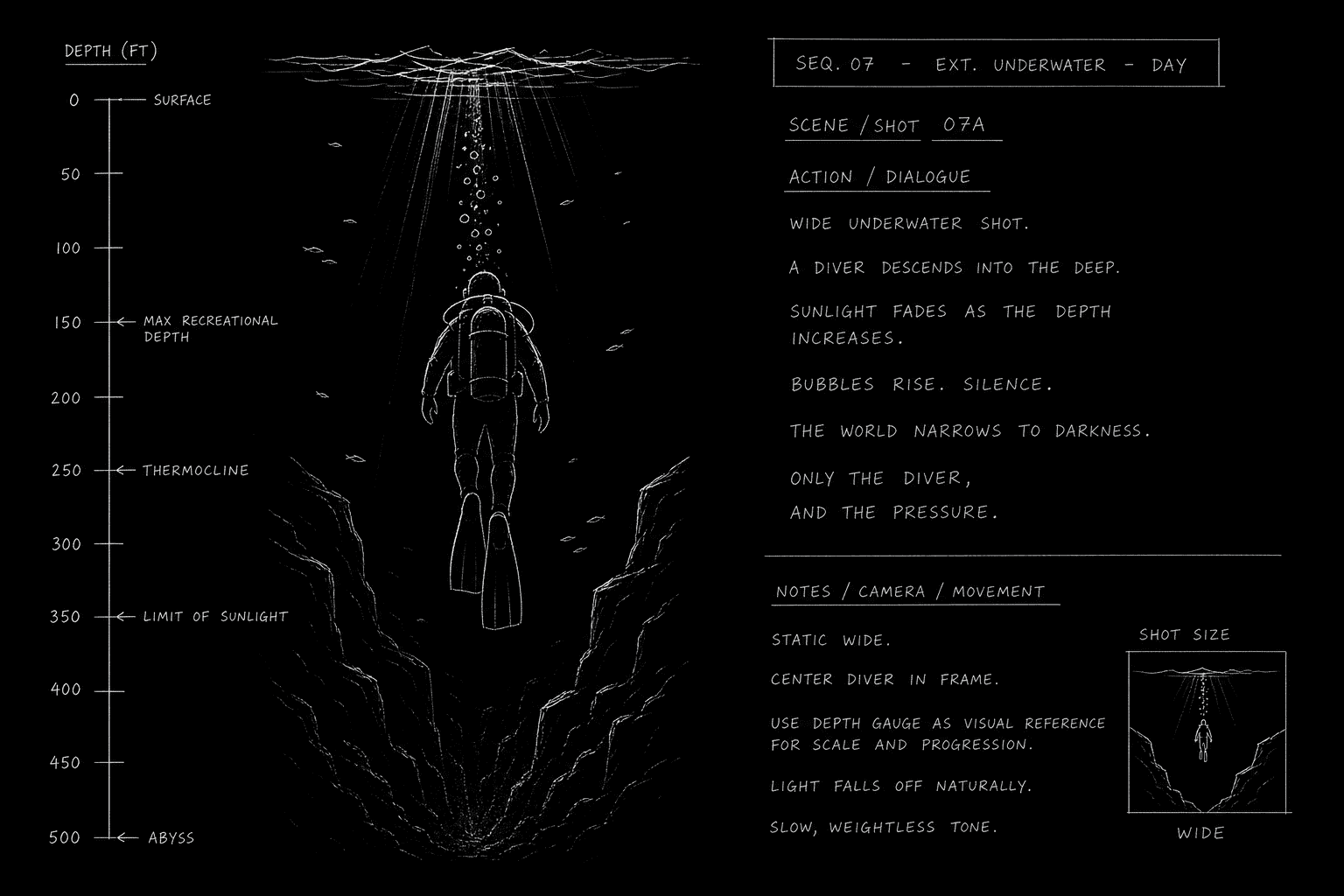Dark mode technical sketch: underwater silhouette with depth markers on script page, thin white lines on black