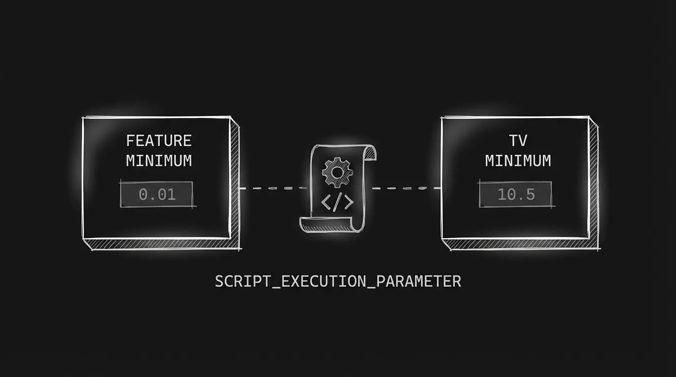 Rate card: feature vs TV minimums; dark mode technical sketch
