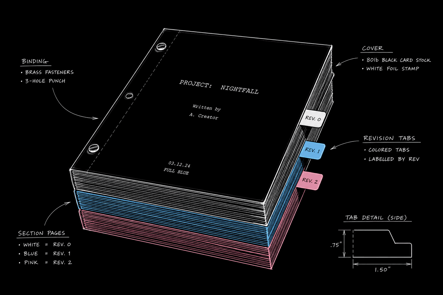 Dark mode technical sketch: script pages stacked with color revision tabs labeled blue pink yellow, thin white lines on solid black