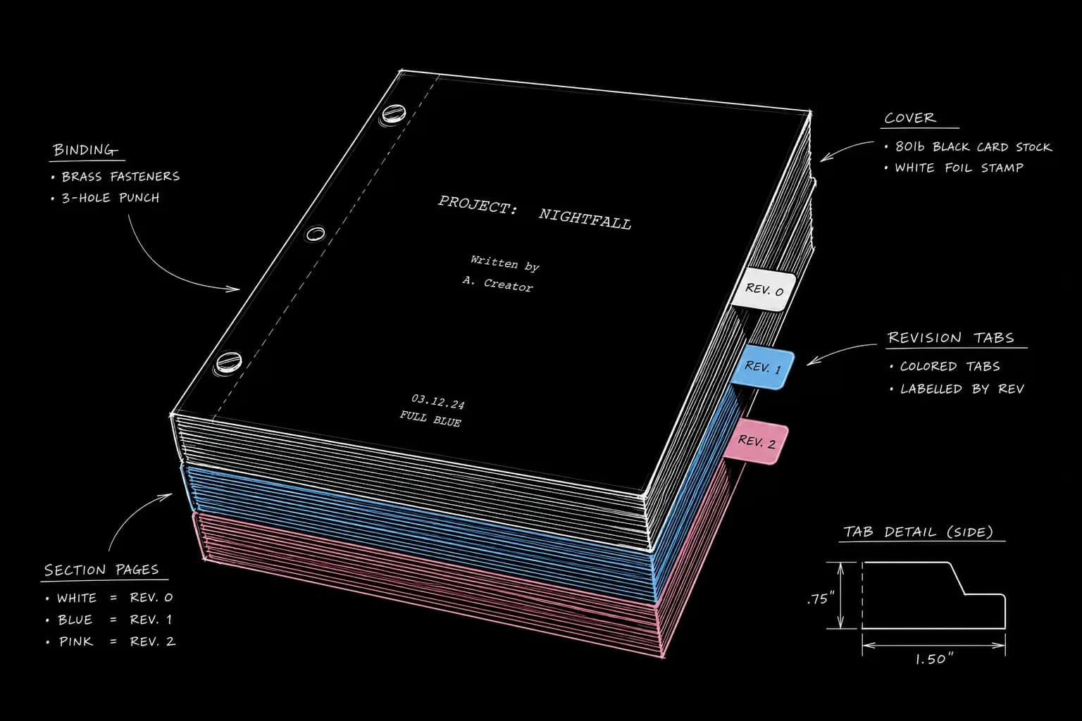 Dark mode technical sketch: script pages stacked with color revision tabs labeled blue pink yellow, thin white lines on solid black