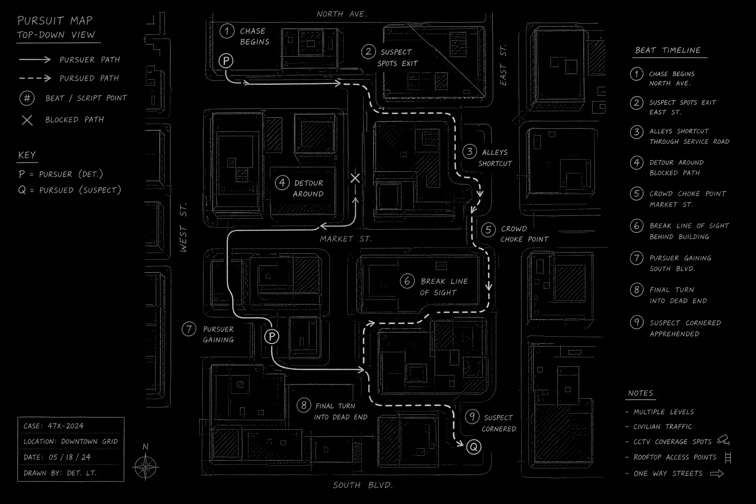 Dark mode technical sketch: pursuit paths on city block map with screenplay beats, thin white lines on black