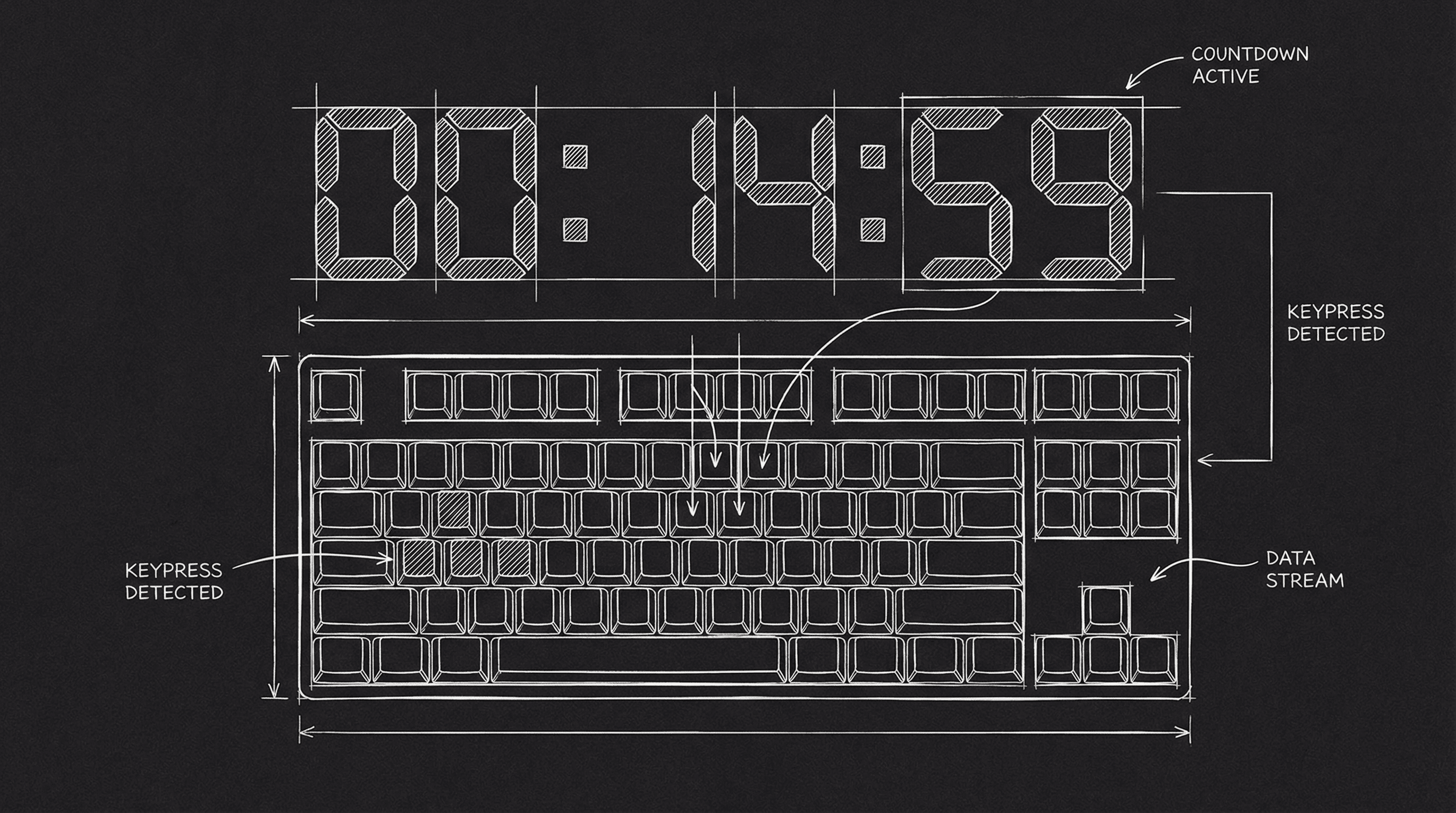 Timer and keyboard - five minute sprint