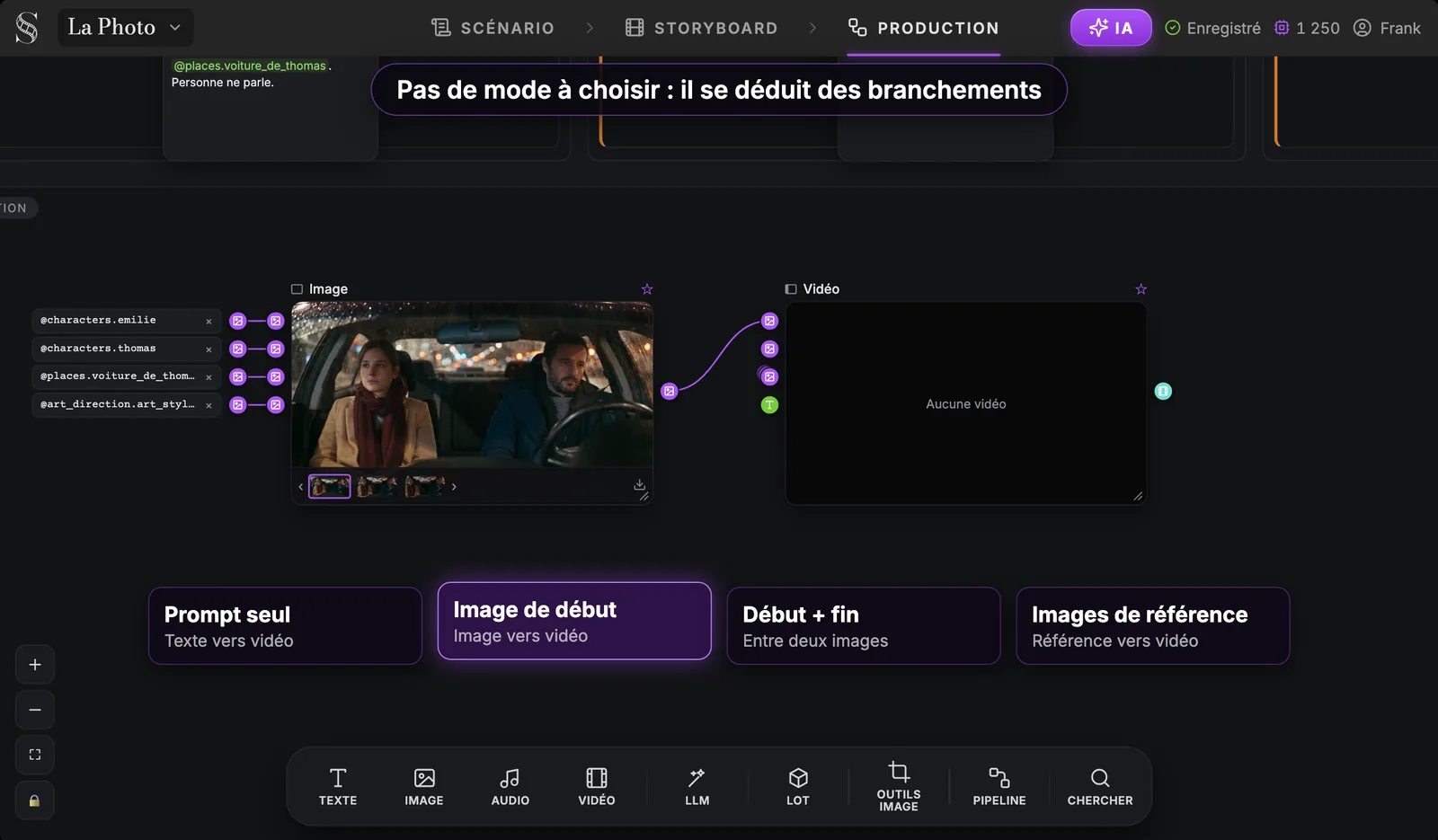 Un nœud Image relié par un câble violet à un nœud Vidéo vide, avec quatre cartes en dessous : Prompt seul, Image de début, Début + fin et Images de référence