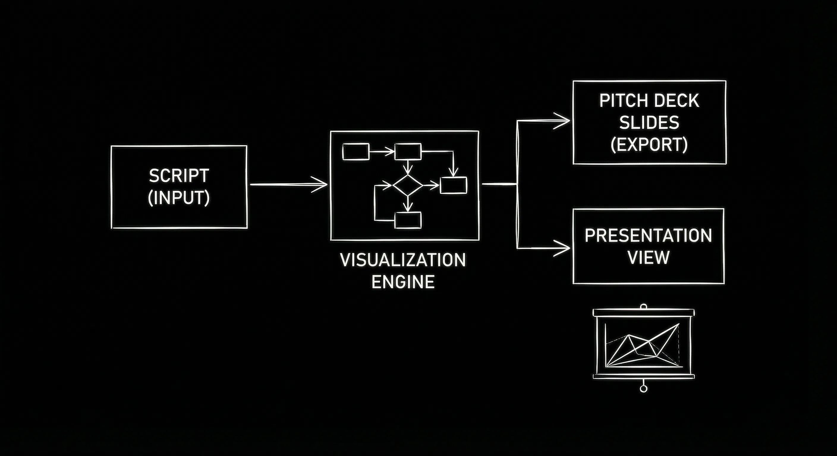 Pitch deck: script plus a few key frames,tone and moments, not every scene