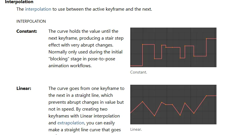 Blender manual F-Curve interpolation reference, showing Constant interpolation holding each value until the next keyframe with a stair-step curve, described as normally used during the initial blocking stage
