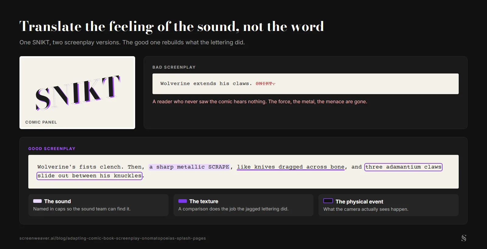 The word SNIKT in comic lettering next to a bad screenplay line that just copies it, and below a good screenplay line color-coded into three parts: the named sound, the comparison that gives texture, and the physical event