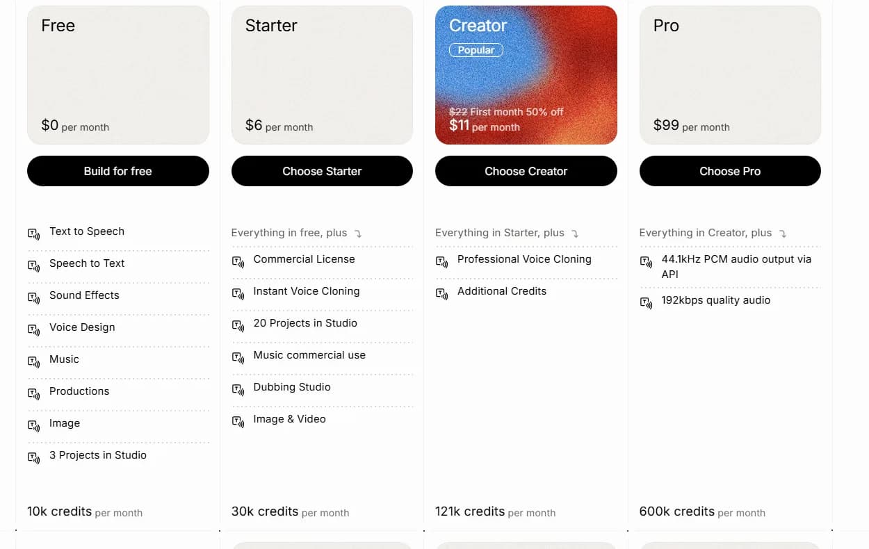 ElevenLabs pricing cards showing Free at $0 with 10k credits, Starter at $6 with 30k credits and a commercial licence, Creator at $22 with the first month at $11 and 121k credits, and Pro at $99 with 600k credits