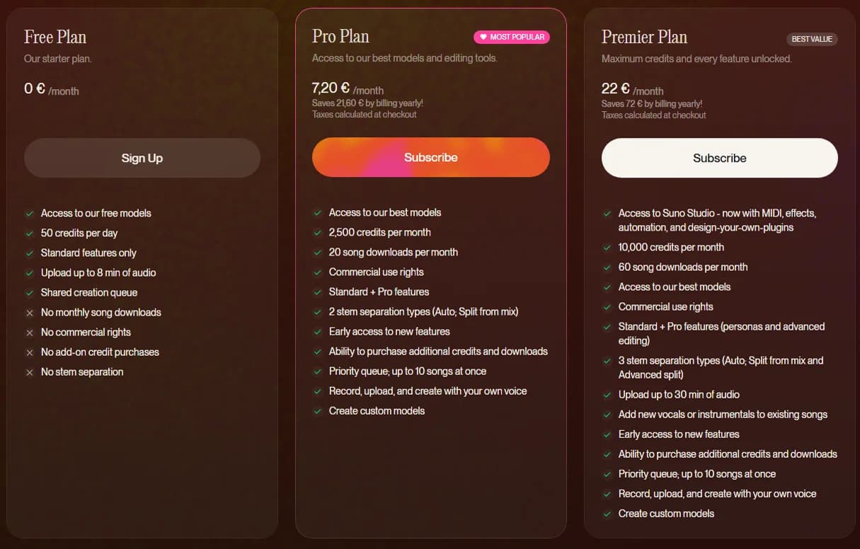 Suno's three plan cards showing Free at 0 € with no commercial rights, Pro at 7.20 € per month on annual billing with 2,500 credits and commercial use rights, and Premier at 22 € per month with 10,000 credits