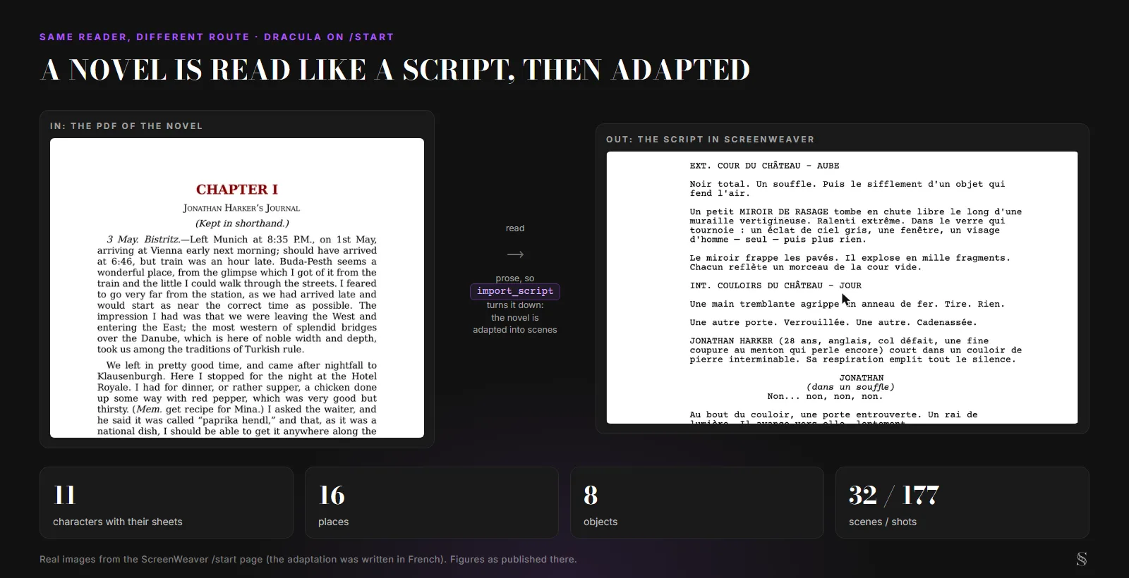 La prima pagina di Dracula in PDF accanto al copione adattato in ScreenWeaver, con i numeri 11 personaggi, 16 luoghi, 8 oggetti, 32 scene e 177 inquadrature