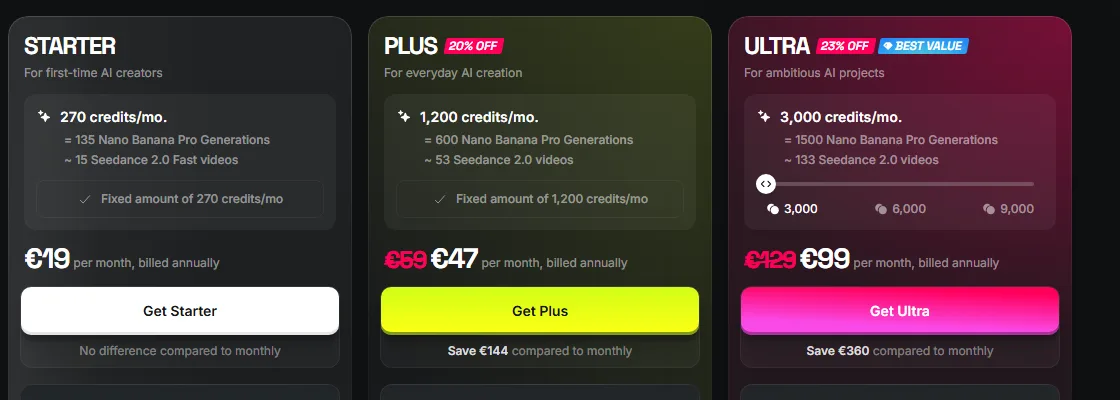 Higgsfield's Starter, Plus and Ultra plan cards showing 270, 1,200 and 3,000 credits per month at 19, 47 and 99 euros billed annually