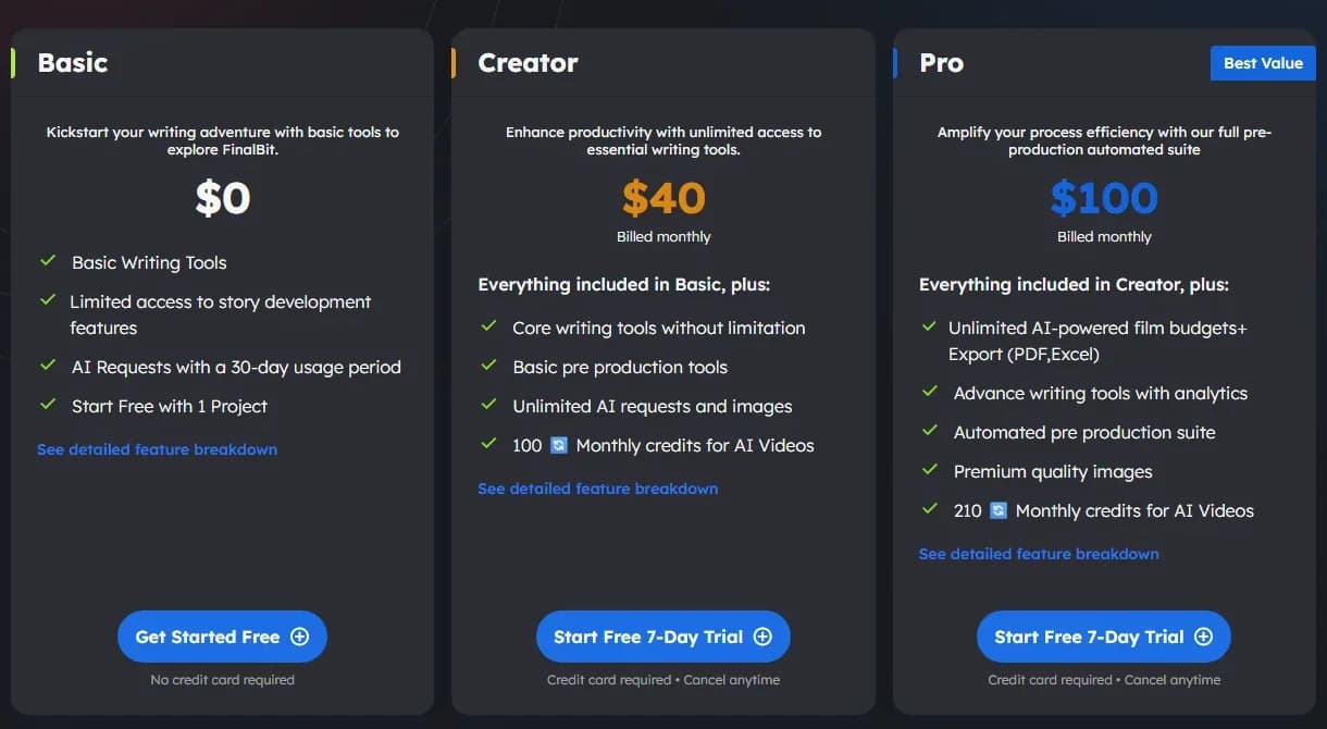 FinalBit pricing cards captured on 22 October 2026: Basic at $0 with AI requests over a 30-day usage period, Creator at $40 billed monthly with unlimited AI requests and images and 100 monthly credits for AI videos, Pro at $100 billed monthly with AI-powered film budgets and 210 monthly credits for AI videos