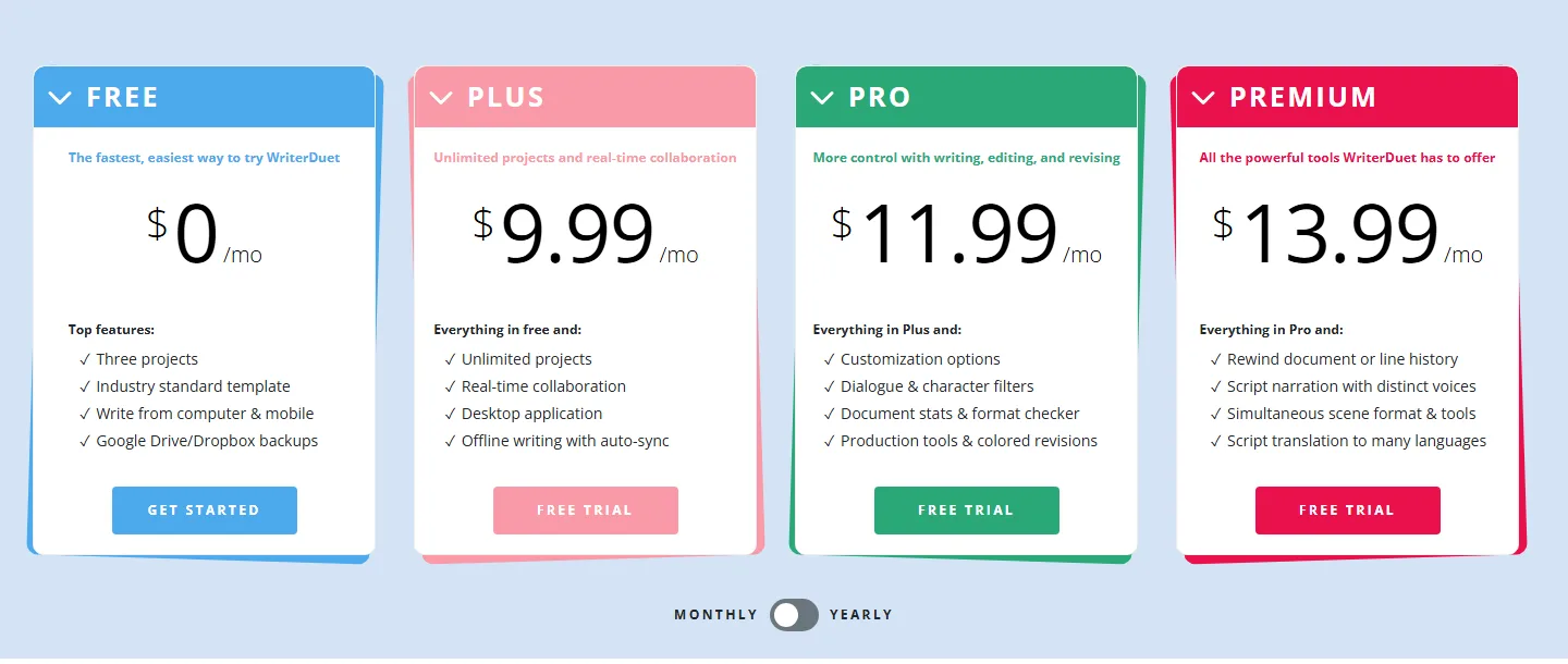 WriterDuet's pricing page with four plans, Free at 0 dollars a month with three projects, Plus at 9.99 with unlimited projects and real-time collaboration, Pro at 11.99 with production tools and colored revisions, and Premium at 13.99 with document and line history