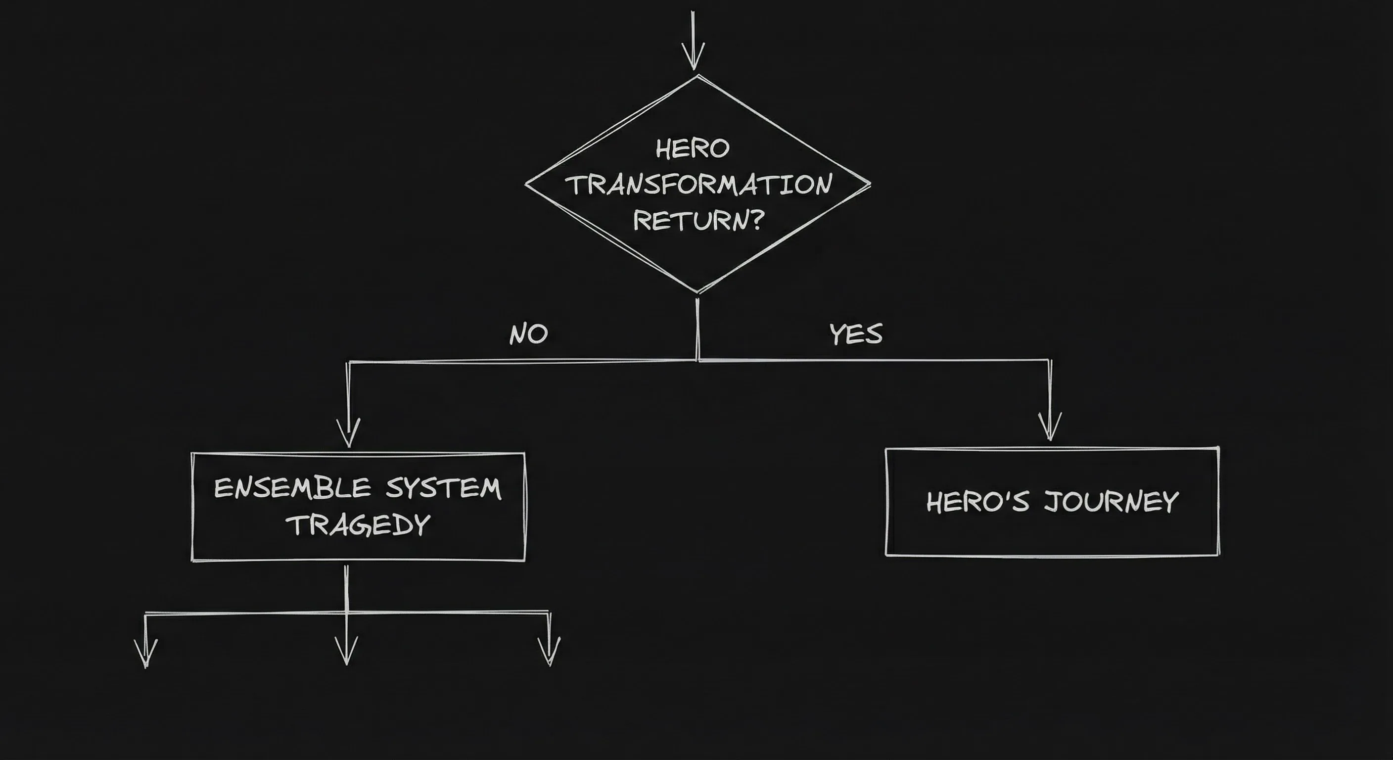 Choosing the right paradigm for your story