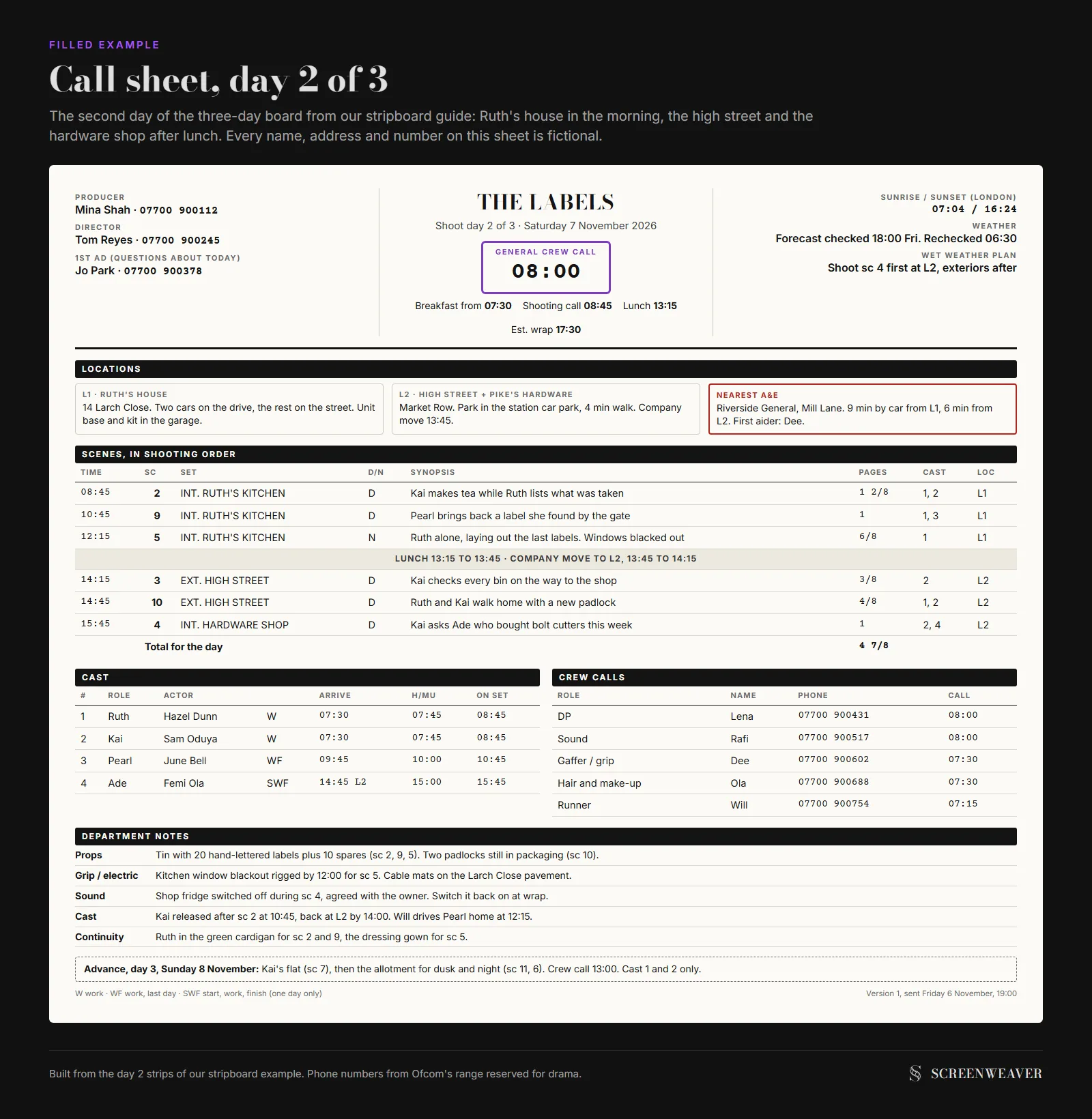 A filled call sheet for shoot day 2 of 3 of a short called The Labels, dated Saturday 7 November 2026, with a general crew call of 08:00, sunrise and sunset times, two locations and the nearest A&E boxed in red, six scenes in shooting order with a lunch and company move band, cast and crew call tables, department notes and an advance for day 3