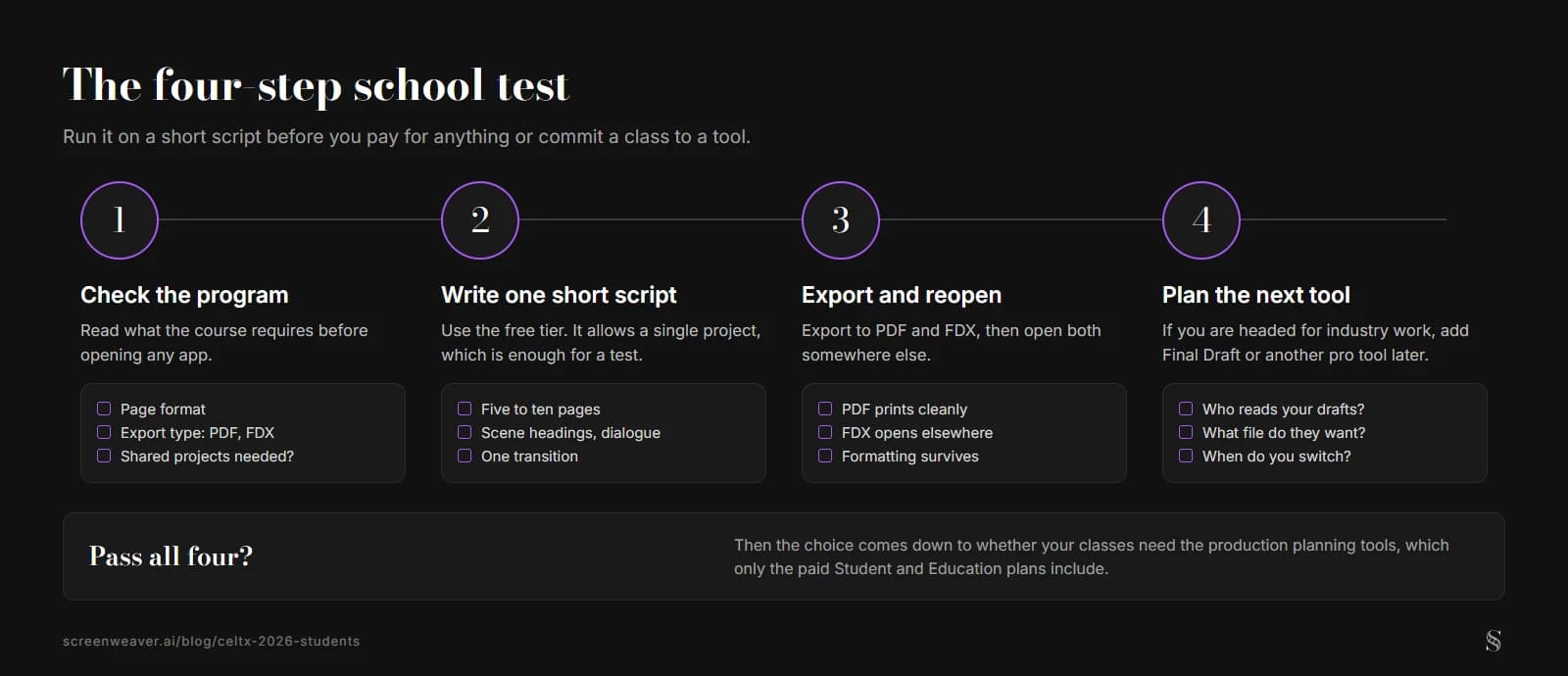 Four-step school test: check what the program requires, write one short script on the free tier, export to PDF and FDX and reopen both elsewhere, then plan the next pro tool if you are headed for industry work